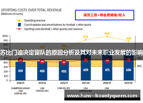苏比门迪决定留队的原因分析及其对未来职业发展的影响