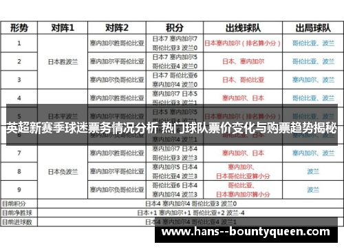 英超新赛季球迷票务情况分析 热门球队票价变化与购票趋势揭秘