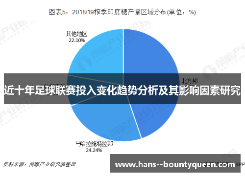 近十年足球联赛投入变化趋势分析及其影响因素研究 近十年足球联赛投入变化趋势分析及其影响因素研究