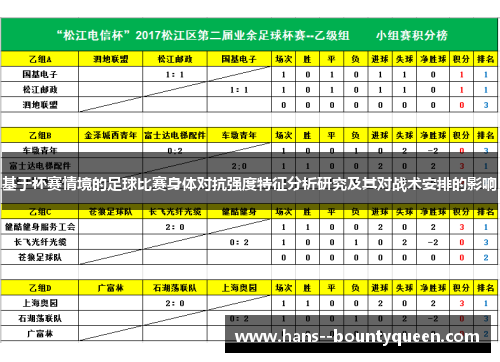 基于杯赛情境的足球比赛身体对抗强度特征分析研究及其对战术安排的影响 基于杯赛情境的足球比赛身体对抗强度特征分析研究及其对战术安排的影响